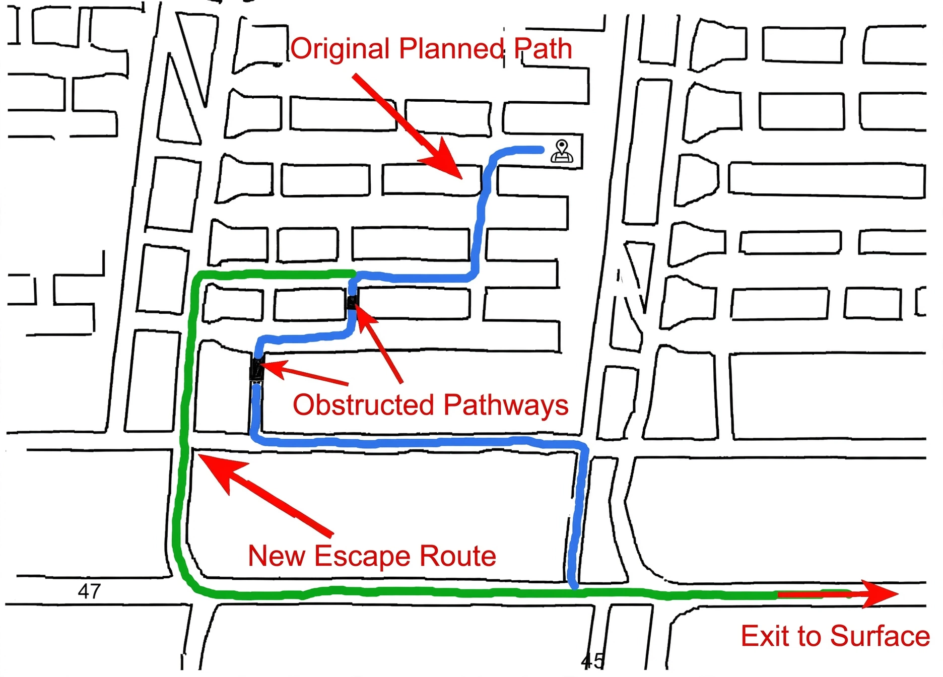 An example of how the navigation system work work.